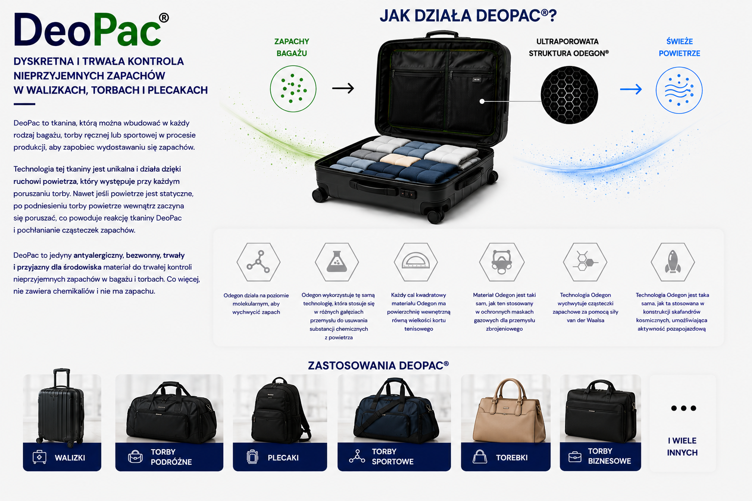 Technologia DeoPac