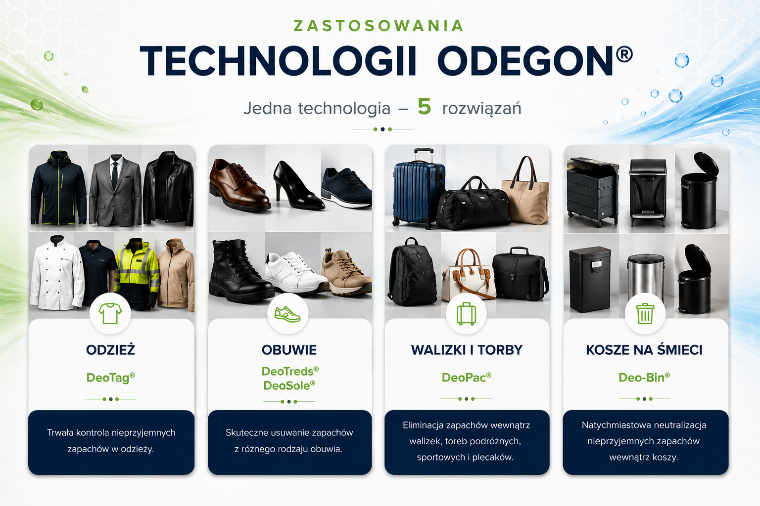 Zastosowania technologii Odegon